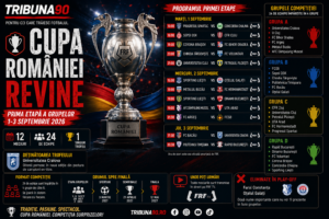 Cupa romaniei revine