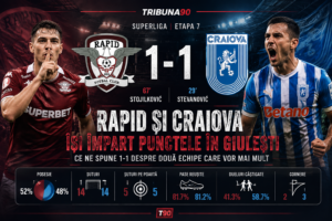 Rapid si craiova isi impart punctele